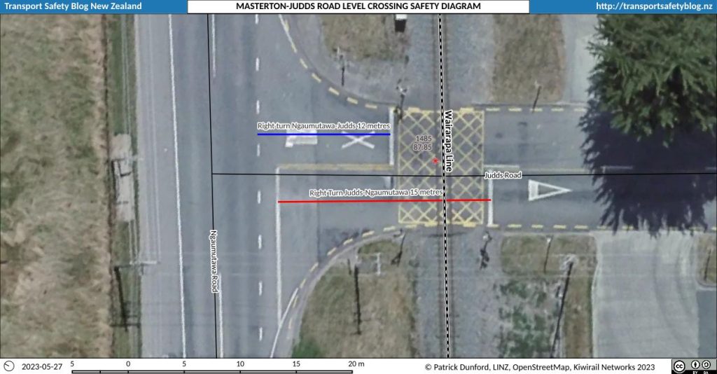 Transport Safety Blog NZ: Level Crossing Safety Analysis: Judds Road Crossing, Masterton